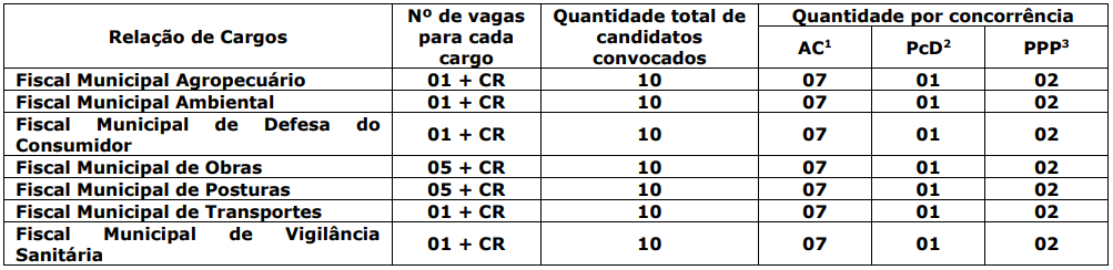 Concurso Cariacica: etapas e provas