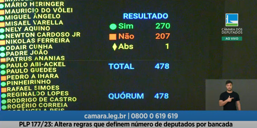 Aumento do número de deputados federais e como a Câmara votou