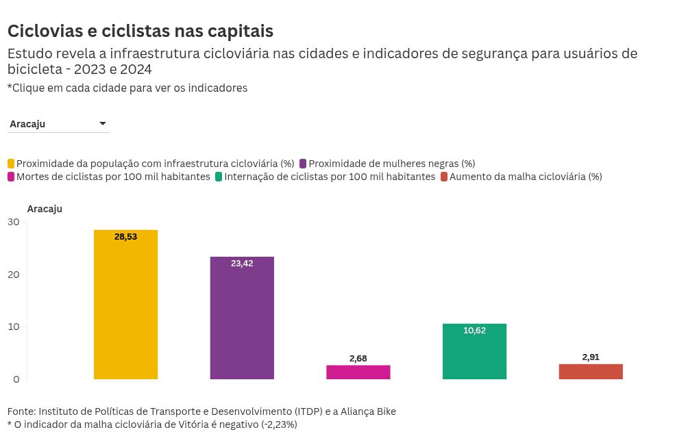 chart visualization